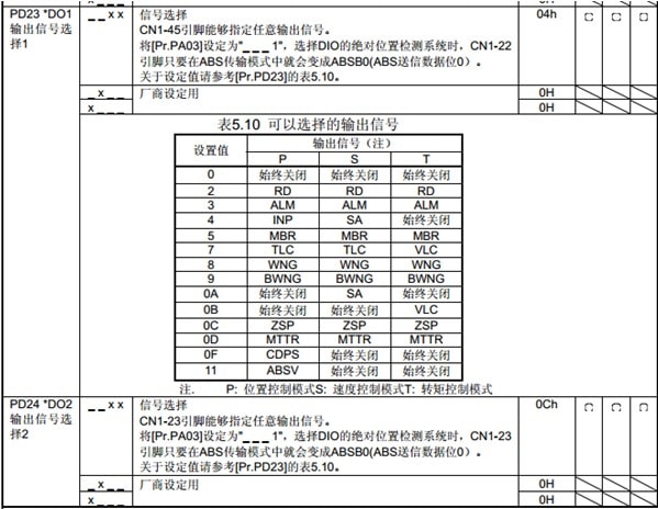 MR-J4系列參數(shù)設置 PD24 MR-J4系列參數(shù)設置 PD24