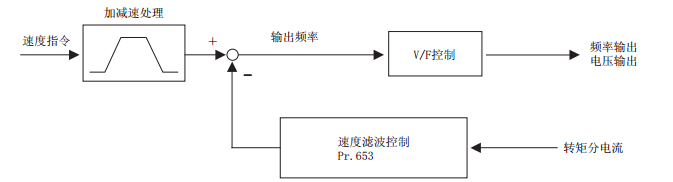 三菱變頻器抖動的原因 三菱變頻器抖動的原因